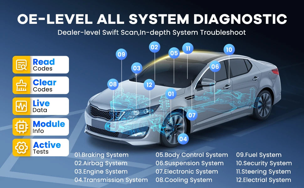 MUCAR VO7S Professional Car Diagnostic Tools Bi-directional Auto VIN CANFD ECU Coding 28 Reset Full System Free Obd2 Scanner FCA